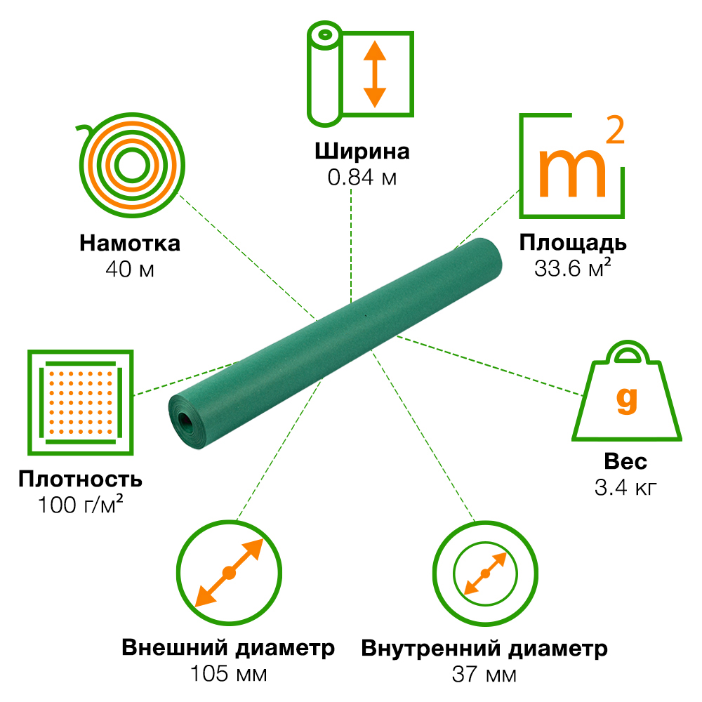 Рулон цветной оберточной бумаги, зеленый, 40*0.84 м Рулон цветной оберточной бумаги, зеленый, 40*0.84 м