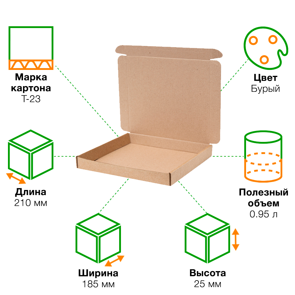 Короб КС-635 МГК, 210*185*25 мм Короб КС-635 МГК, 210*185*25 мм