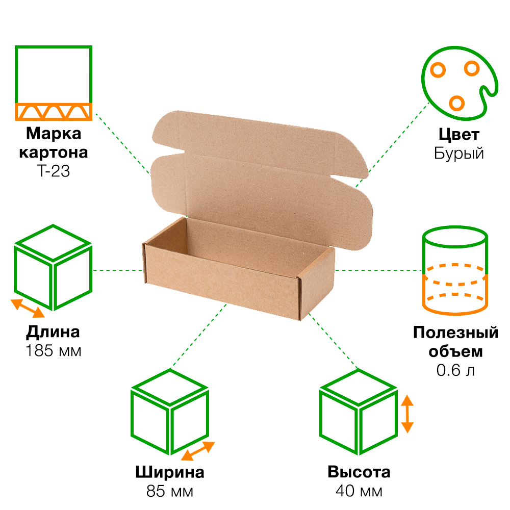 Короб КС-634 МГК, 185*85*40 мм Короб КС-634 МГК, 185*85*40 мм