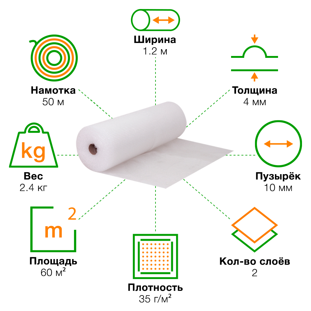 Воздушно пузырьковая пленка, 50*1.2 м «Оптима», 35 г/м², двухслойная Воздушно пузырьковая пленка, 50*1.2 м «Оптима», 35 г/м², двухслойная