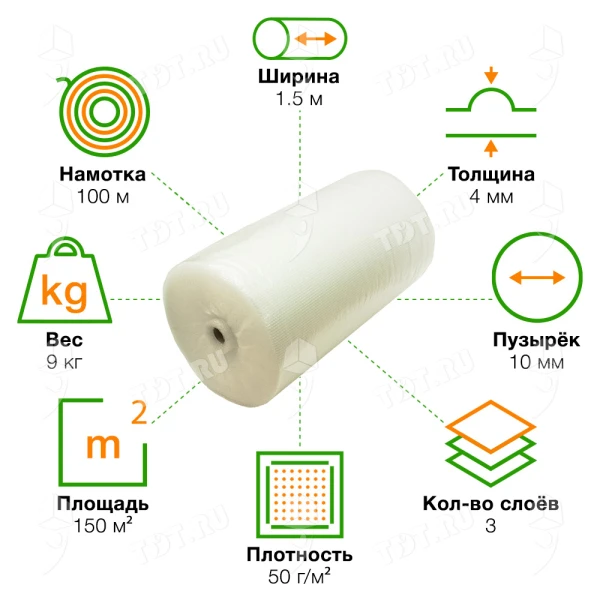 Воздушно пузырьковая пленка, 100*1.5 м «Оптима», 50 г/м², трёхслойная