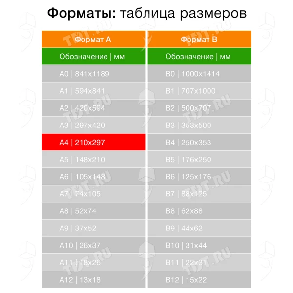 Офисная бумага SvetoCopy, формат А4, 500 листов/пачка, 80 г/м²